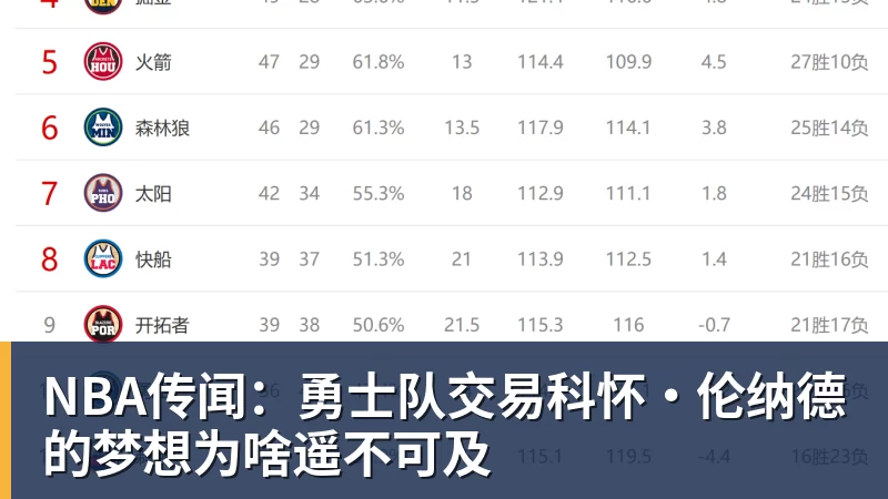 狂砍39分!乔治赛后猛夸奇才20岁菜鸟:满眼都是曾经的自己 - 华体会体育-华体会体育(中国)